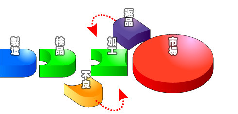 物流・流通加工業務